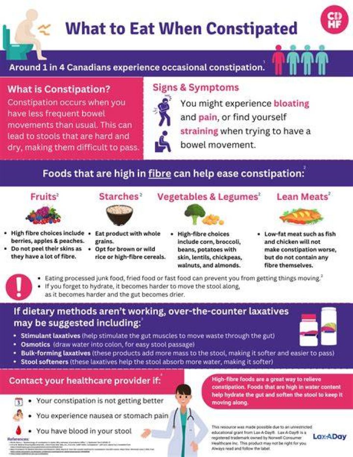 Can diazoxide cause constipation?
