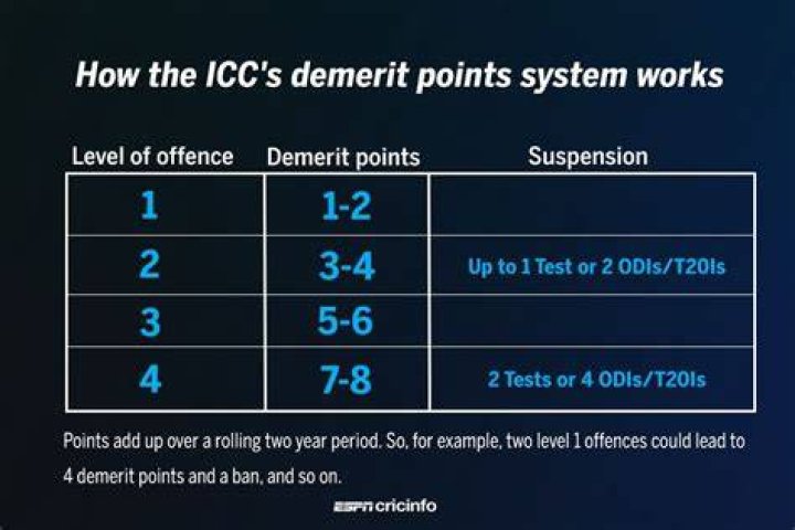 Does 2 demerit points affect insurance?