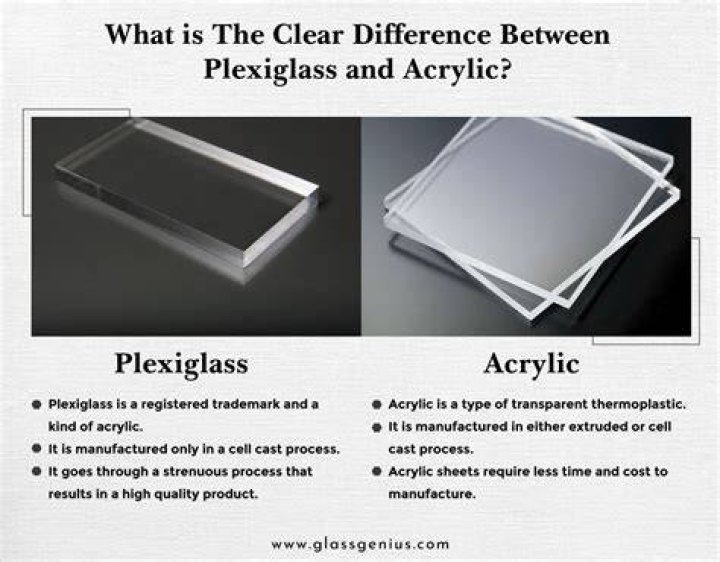 How is lucite made?