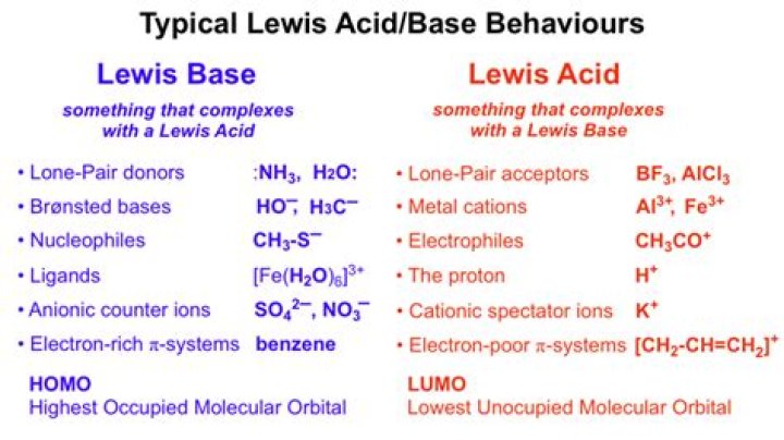 Is nh3 a lewis acid?