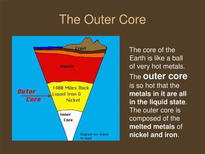 Were is the outer core?