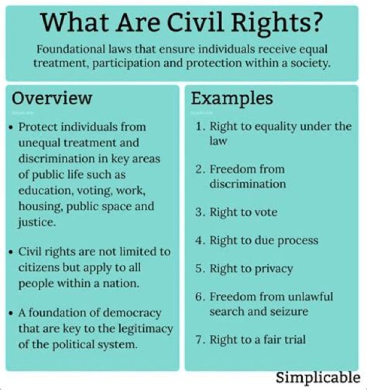 What are emblements rights?