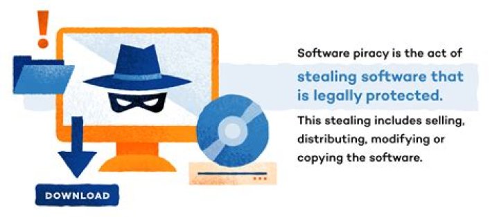 What is pirating software?