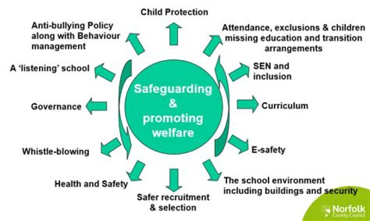 Who does safeguarding apply to?